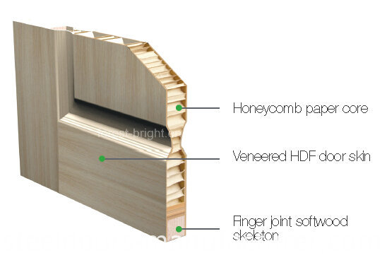 Natural Wood Veneer Moulded Door Skin S9-1003